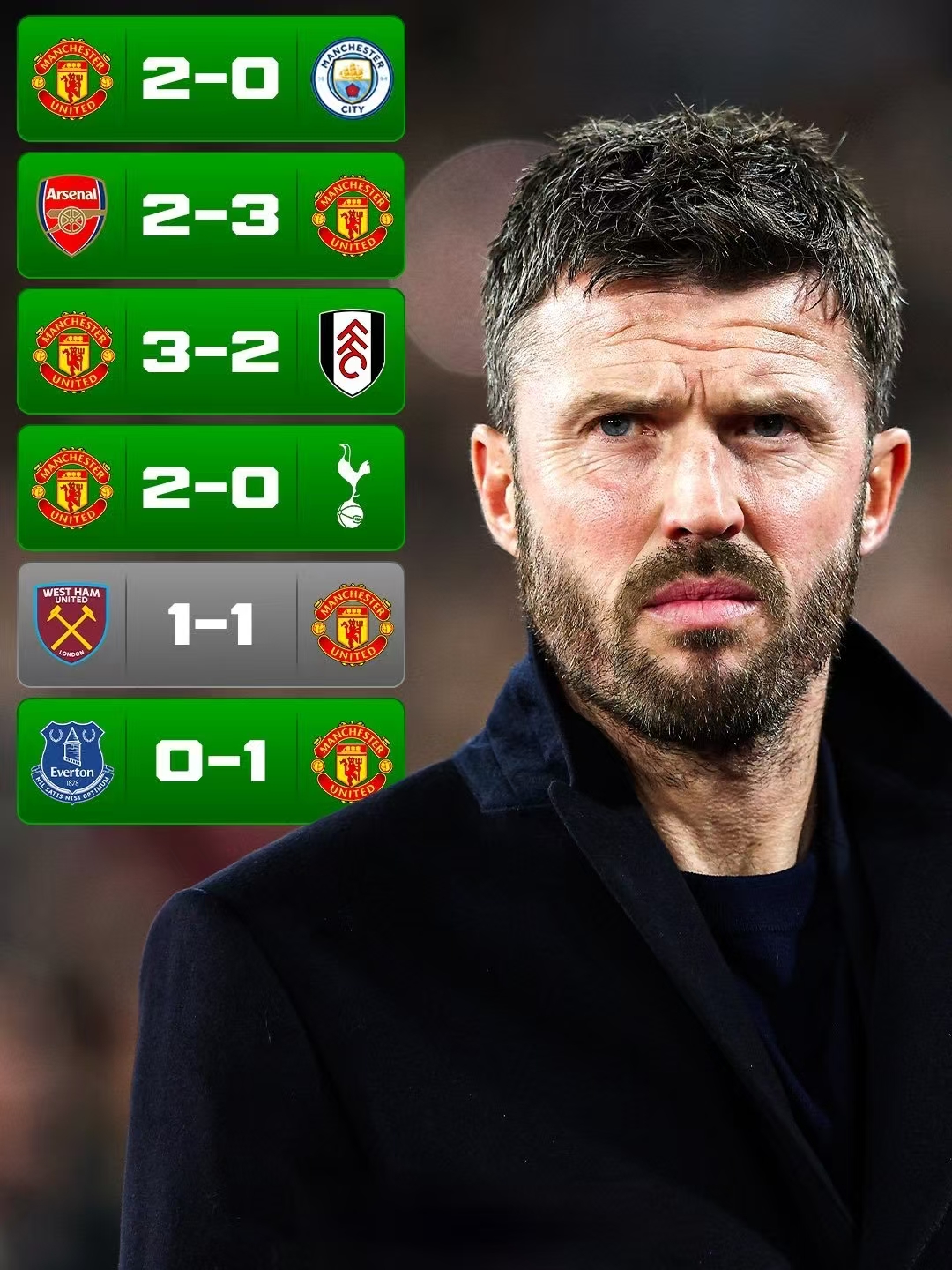 Carrick inspiroi joukkuetta, Manchester United nousi kolmannelle sijalle